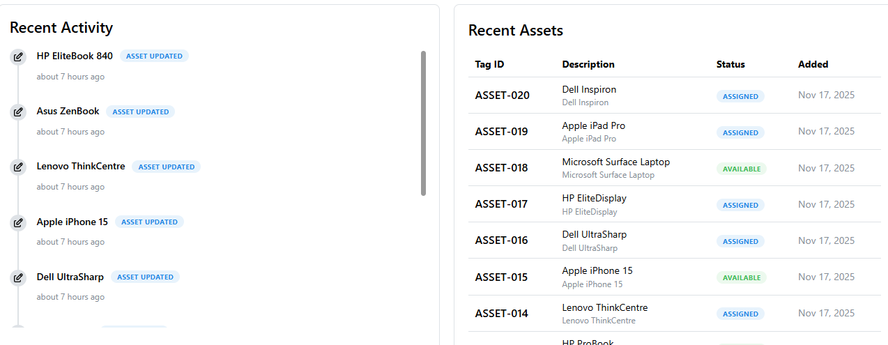 Activity log showing change records