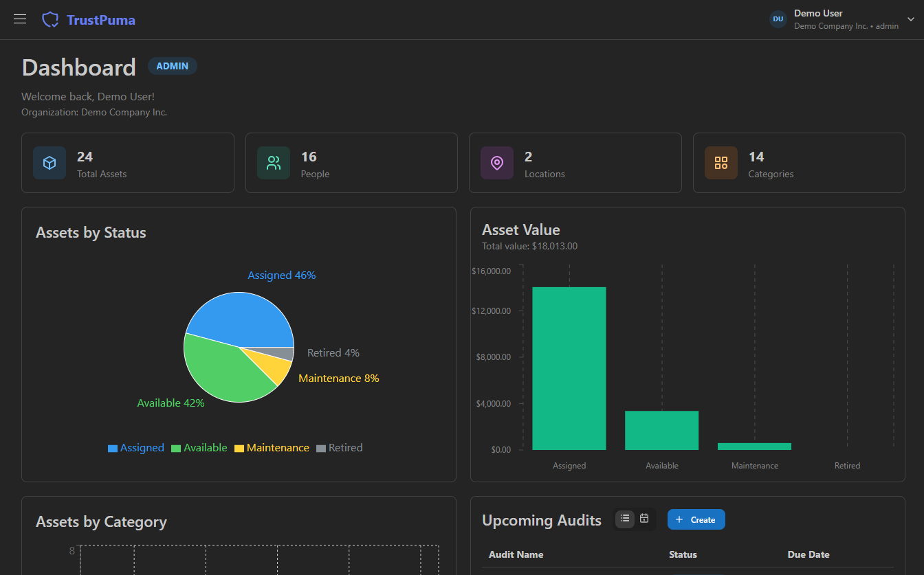 Dashboard with colorful charts